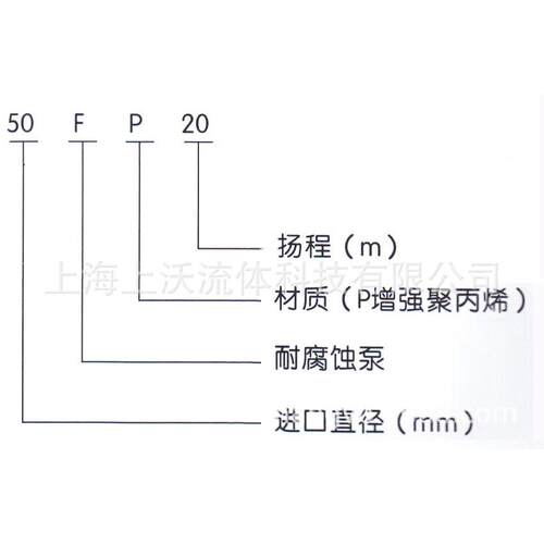 101.5塑料BNR泵厂量家销售FP0-40-130型心塑料耐腐蚀离泵5(大从优