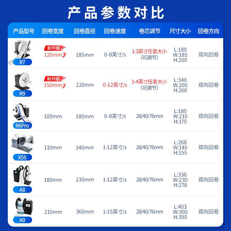 益捷R7标签回卷不器干胶贴丰纸合格证吊纸ZGO牌洗水唛收卷全自动