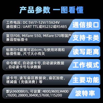 厂家 RFID读卡器IC卡高频标签读写器门禁非接触感应串口读头
