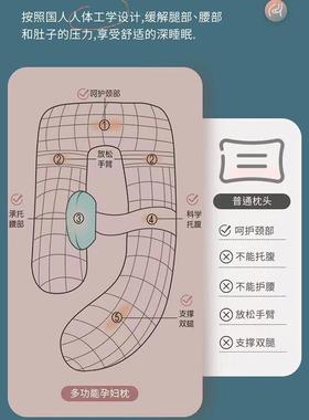 TFSe6B8Z孕妇枕护腰侧卧侧枕孕托腹枕枕睡头孕期睡季觉抱枕垫靠冬