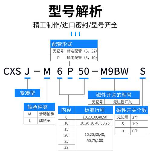 SMC317气缸双轴气双杆动CXSM10-20/CXSJL15-J30*6-40-50XX75100-M