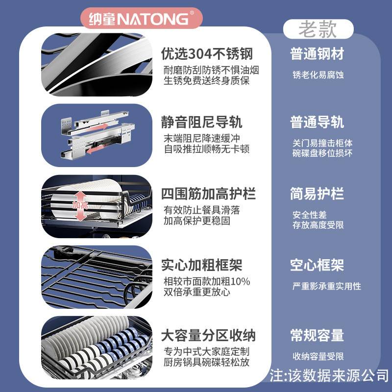 加粗双层304不锈钢橱柜拉篮抽屉式调味篮厨房碗碟篮架缓冲收纳轨