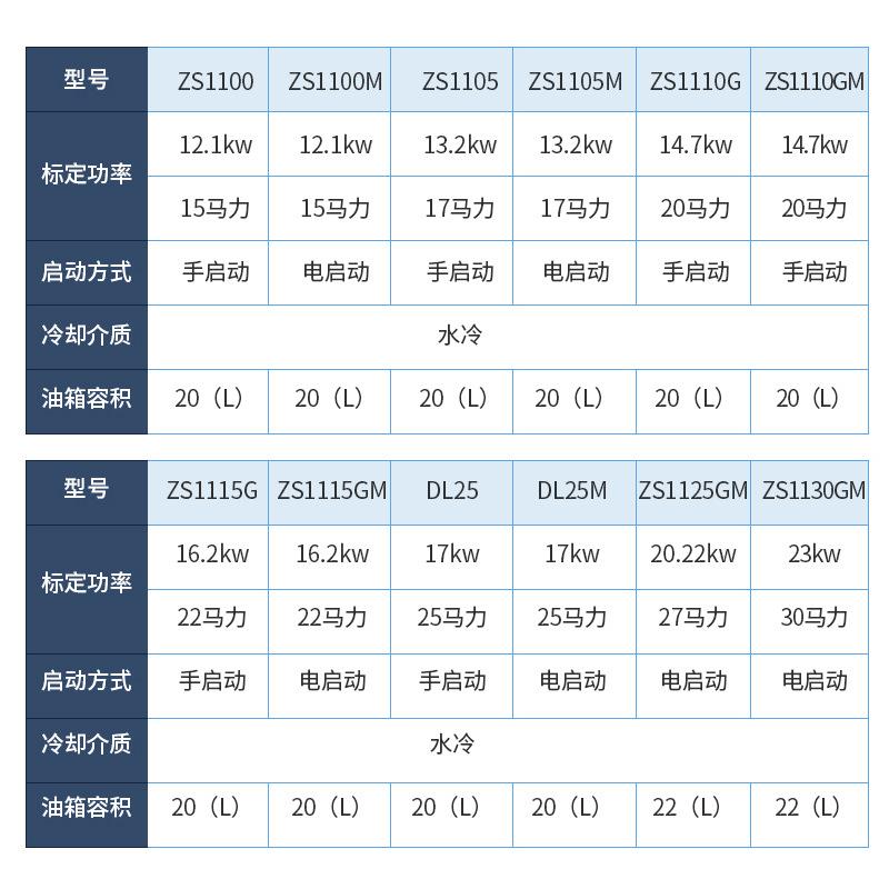 常农用单缸柴油ZZS1100柴S州11柴00水冷单杠机15马力匹船用油发动