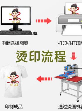 4QD202203恤0*60气动双工热转印烫印机服装T成衣裁片印花画烫位钻