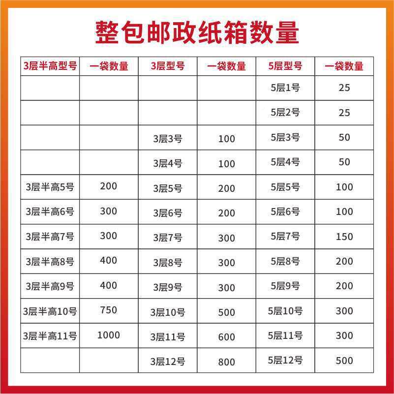 袋4号箱邮政纸箱快递打ZBR包装盒长装方形瓦楞三层纸子五层纸箱