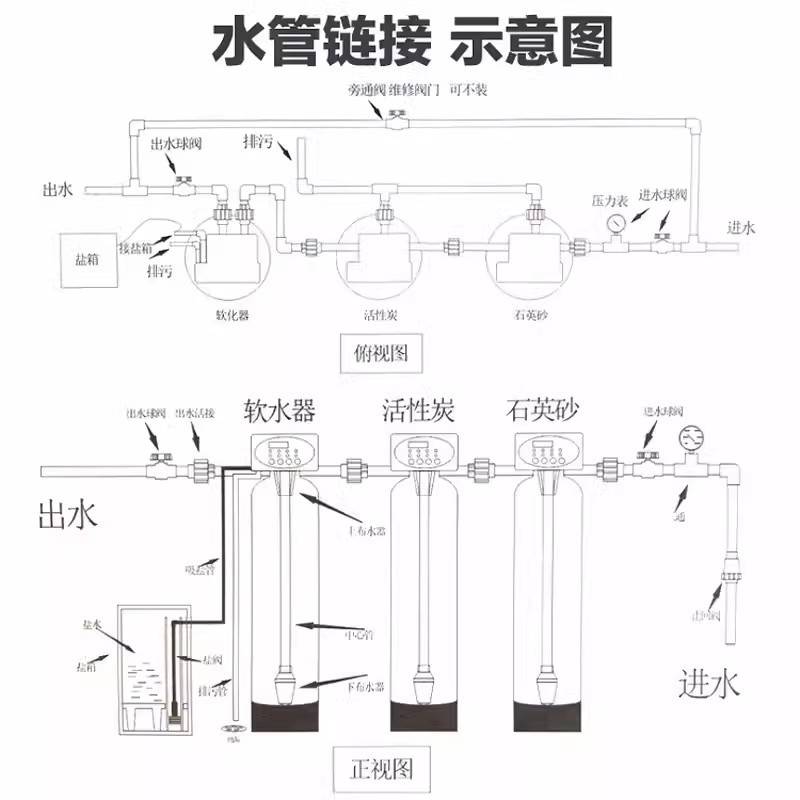 水处理多介质玻璃钢罐0.25-100吨反渗透水处理滤净软化水处理器