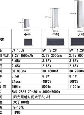 爆款庭太QYR阳能院L灯户外防水景观灯ED路感灯应灯家用超亮壁灯