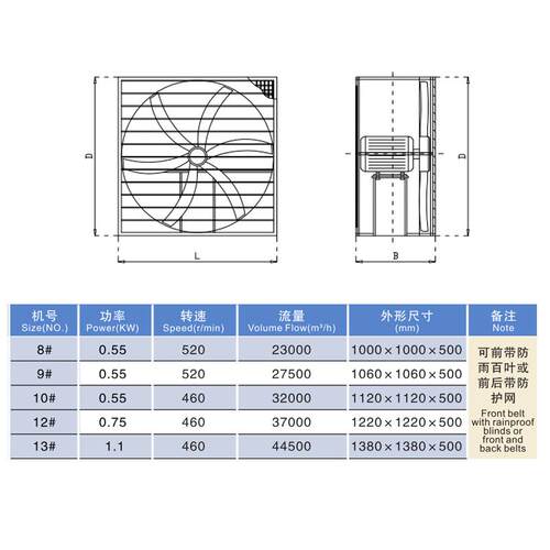 万气通ACVJS-11玻璃钢F方形通风机负压风机工业排风扇大功排率扇3