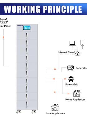 1.2000ahBateQVTrí5ade1litiodelinversortodoenun51.V2kw