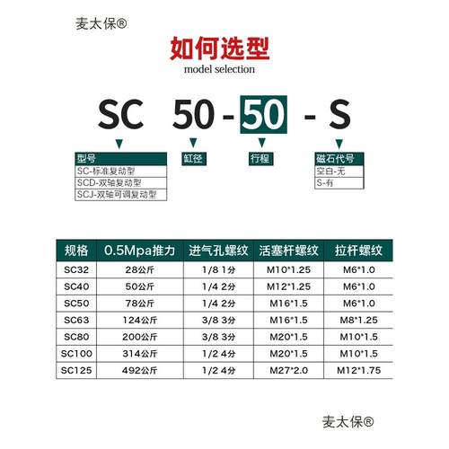 SC标准气缸小型气动大推力S32*/40/5/63-25*75*100C01无品牌/50S