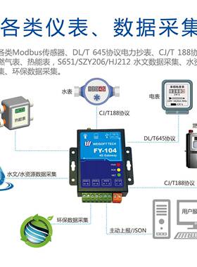 采4G网关边缘计算MODBS网关GYKQTTT模M拟数字U量集控制器FY105