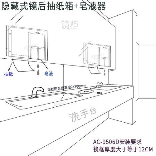 887罗伊AC-阿9506DL镜后擦手纸合箱感应皂液器科组箱