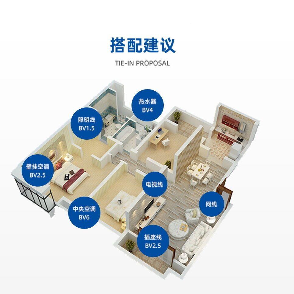 国标电线B多股软MAGA-102用芯线.15-1平方铜芯线家6阻燃线