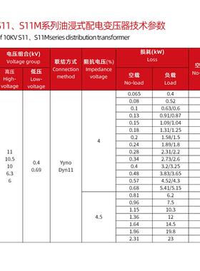 S101系列100-V250KVA油浸式电力变压器1/0.4K铜芯11kv/22k90846v/