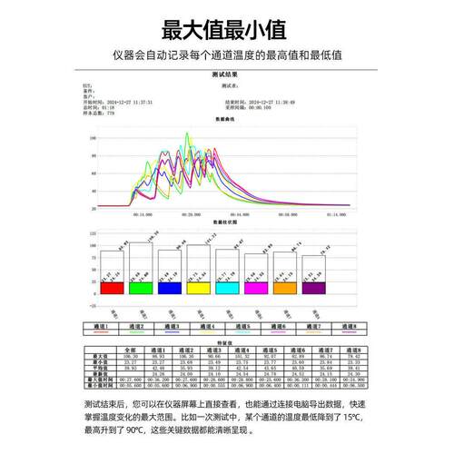 DCUU普美多路温度巡检仪DC8008/16/24通道温升曲线温度测试记录仪