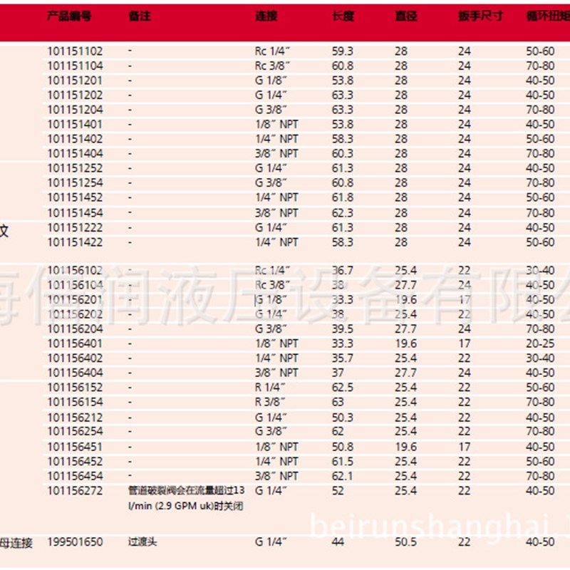 倍润瑞典希恩(CEJN)115系列超高压快速接头公母头101156454