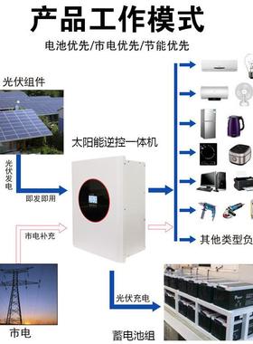 1kw-弦6kw光伏逆板充电太阳能控体机离网发UDP电一系统正波离网储