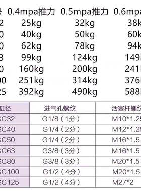 SC100亚德客型杆5C式标准气缸S651100X50X7X100X125X拉150X200