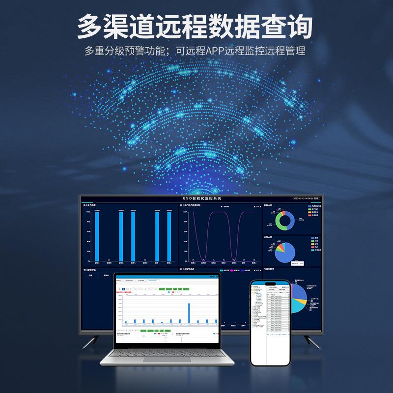 ESDESD环境网防联线静电监控系统在系监测管理统异常报警汇总看板