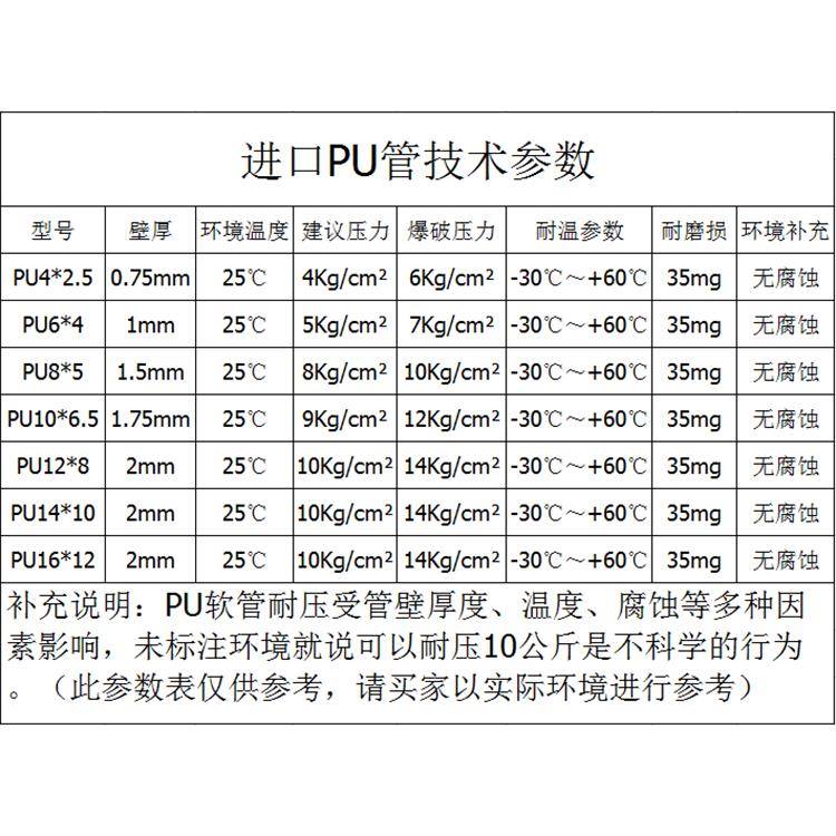 气软管PU管PU8*5空压机外径8MM气泵12*8动10*6./55/6*4CZB*2.气线