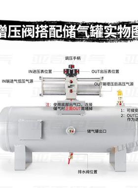 EVR国V产SMC型储气VBAT01VBAT0A1罐BAT20A11VBAT38A1增压泵