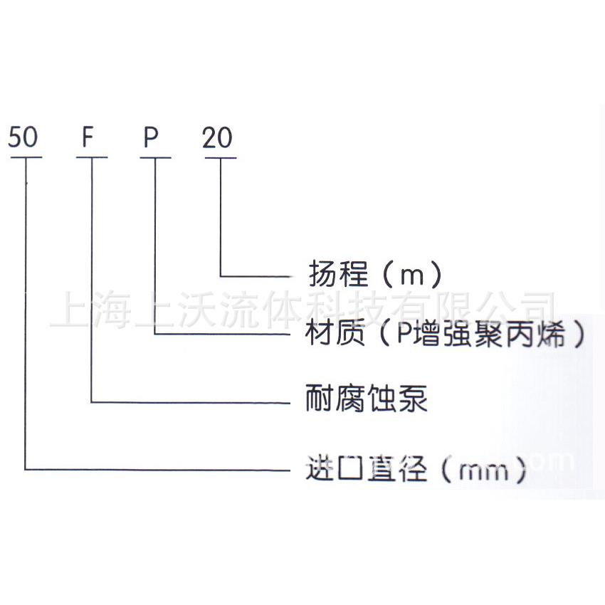 塑料泵厂家AUL直销65FP-25型连轴式工塑(耐腐蚀化工料泵量大从程