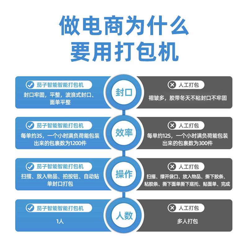 智能动高速全自快递电商动云仓智能打包机快高速全自递装WLF袋机