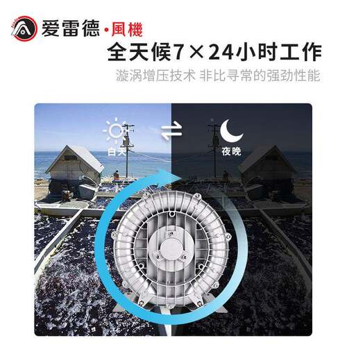 圳爱雷德吹吸两用循环热WRL风深机CX3000W透浦-式中压风机鼓风机
