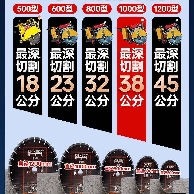 包邮汽油马路切割单动相机柴油缝机112电混凝切土路面刻纹机开槽