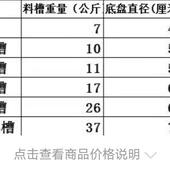 仔MZF猪自采由食槽铸铁盘料料槽自动下槽小底猪补料器小猪料槽猪