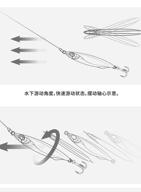 子夜鸦语YY铁板超远投鸦羽路亚饵翘嘴鲈鱼鳜鱼通杀金属假饵5枚装