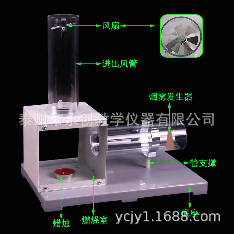 风的形成实器验器演箱示探究风的因风的形成成小83277学科学仪教