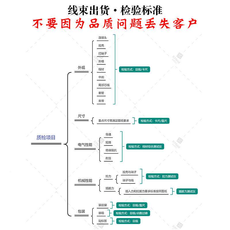 QS8防打火串联充电A公线6AWG/8WG大电流转接线航2XXQ接1母模转接