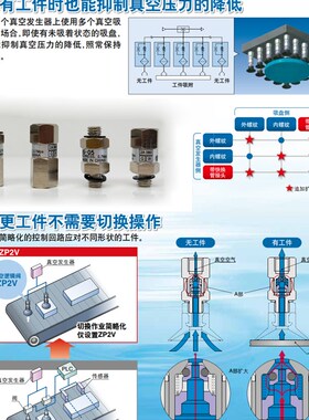 SMC型真空安全阀止回阀ZP2V-A5A5/B5B5/A5/B5-03/05/07