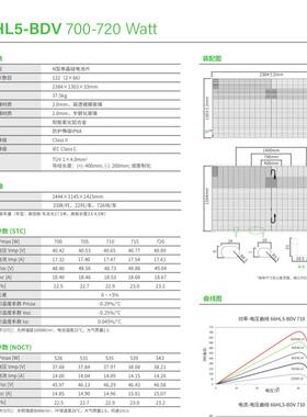 晶科inK700W705W71WJA0W7155WN型双玻O66HL-BDV双面太阳能组J件