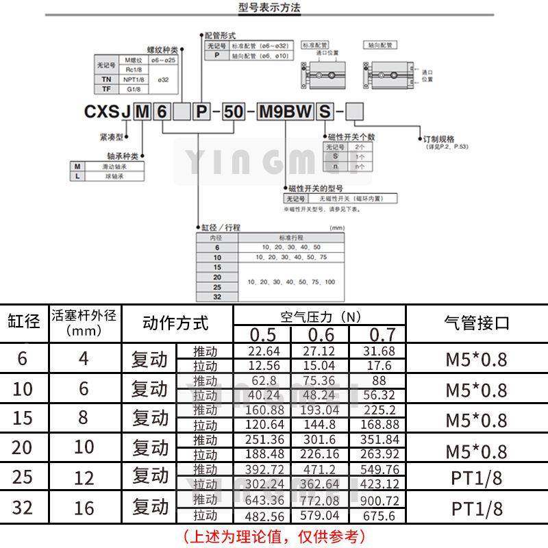 樱牌SM型CXJM6-CXSJL10/15/20-30-40-5美0S-10C0双联双杆双轴810,标准件/零部件/工业耗材,气缸,淘宝优惠券,粉丝福利购,淘宝优惠卷