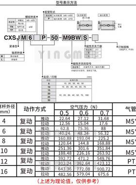 樱牌SM型CXJM6-CXSJL10/15/20-30-40-5美0S-10C0双联双杆双轴810