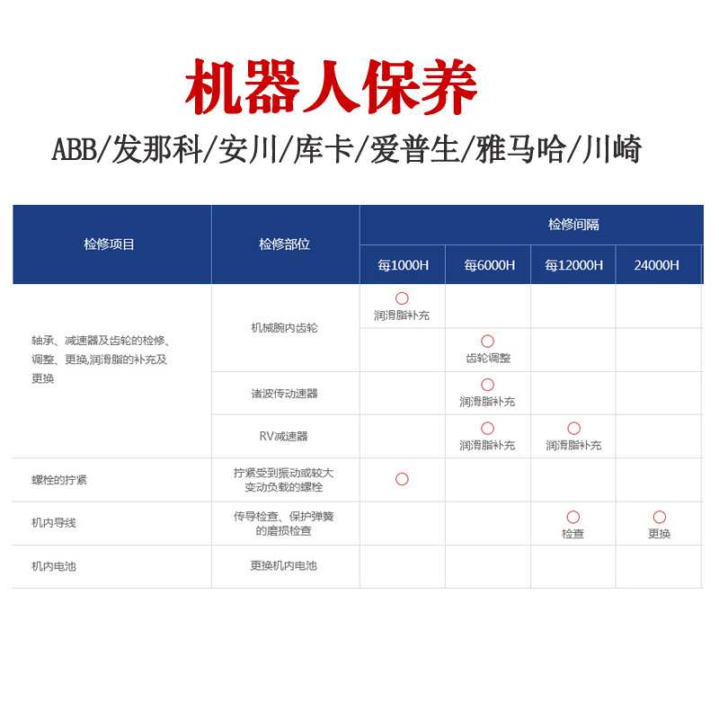 四大家族工业机器人维修保养调试ABB发那科库卡安川机械手臂配件