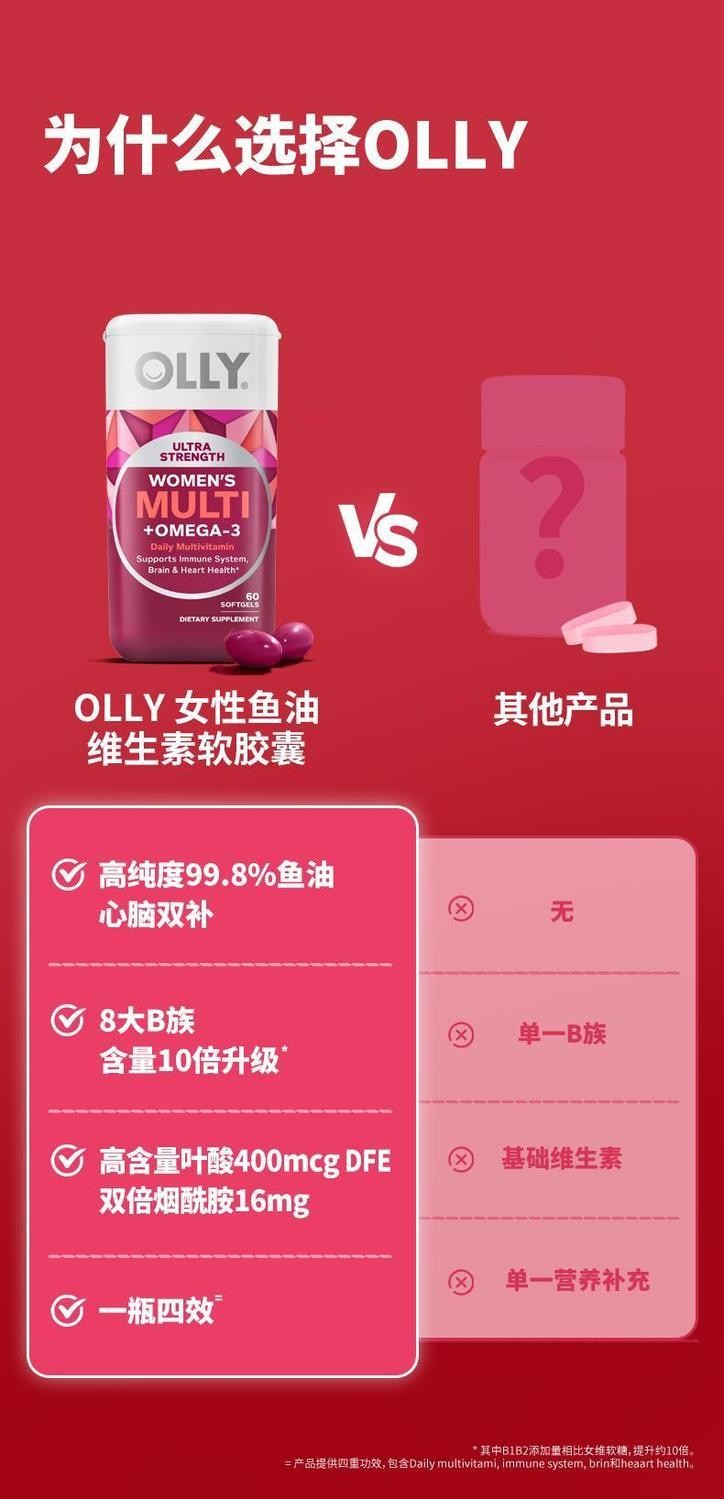 美国OLLY升级版23种复合鱼油