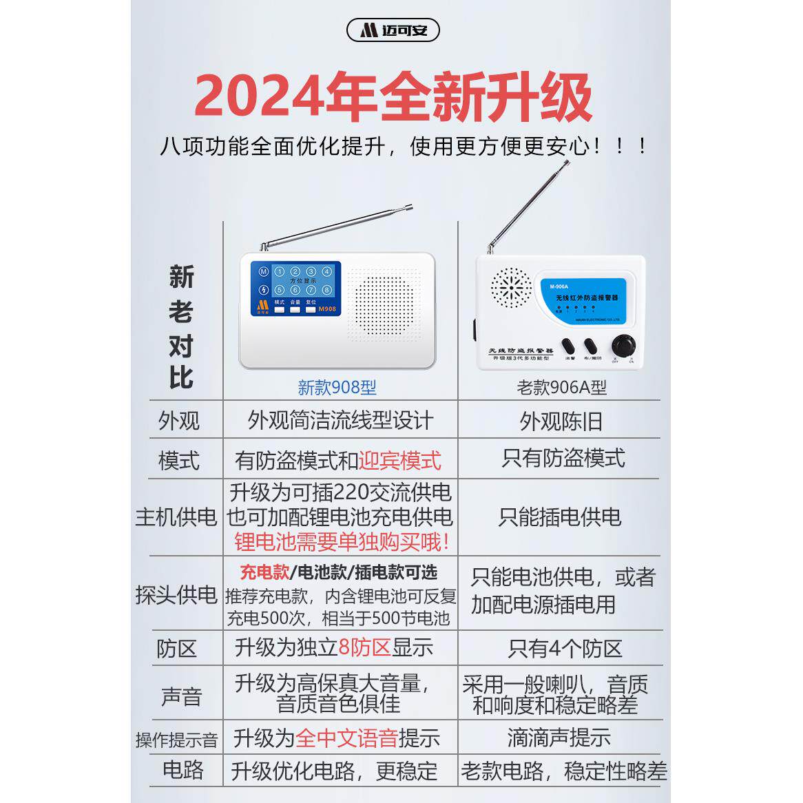 红外线报警器无线店铺门窗家用防盗报警器远距离农村车库安防系统