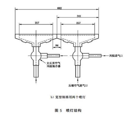 成束燃烧喷灯（单条喷灯和文丘里） 型号:XX37-341mm 库号M72745