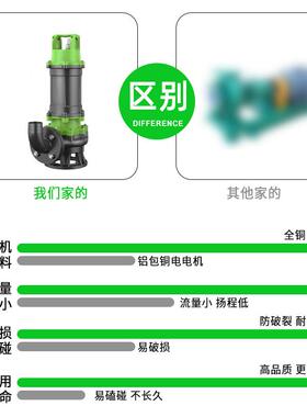 WQF污搅匀潜水泵地下室38潜0V排水排污CER泵316/耐腐F蚀化工污泵