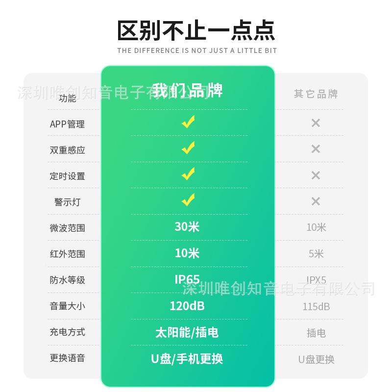 太能语音提示器手林机WS8A管理森防火工地安全阳红播外线人体感应