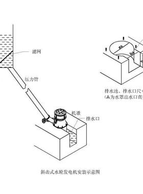 60WJDD-03000W斜击式水轮力磁发电机大功率高水头水机家用永无刷