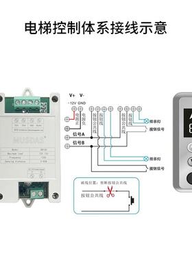 刷卡器I通HJCD门禁梯控系分不层i统d卡智能刷卡呼梯门禁控制器用