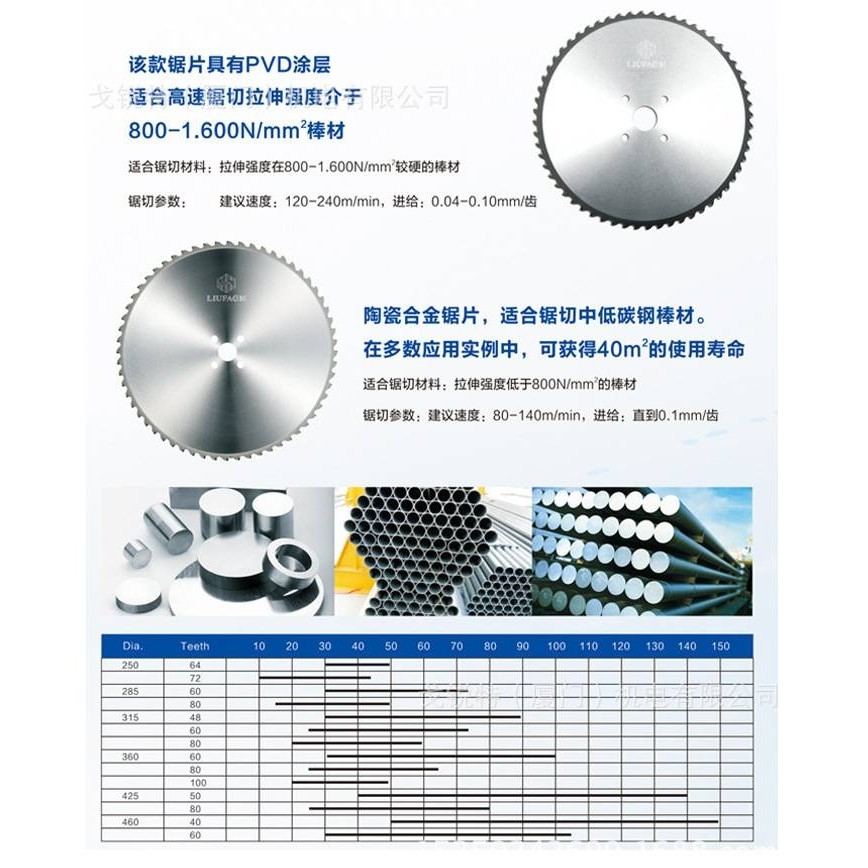 金属陶瓷冷锯片不锈钢铝型材门窗设备圆锯片切割机高速钢推台锯片,玩具/童车/益智/积木/模型,垂直悬浮玩具,淘宝优惠券,粉丝福利购,淘宝优惠卷