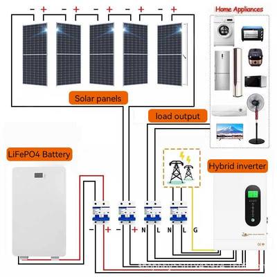 太阳能发电家用220V系统大功率光伏离网储能电站逆控一体机