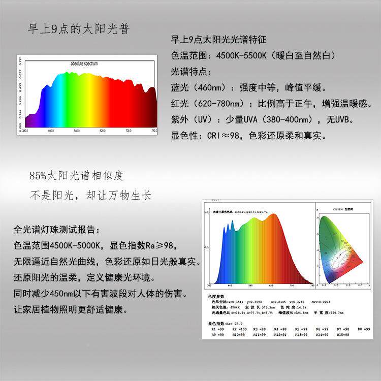 灯仿太植物花阳卉植物墙补光灯轨道灯调焦40w室景观绿内植QHR生长