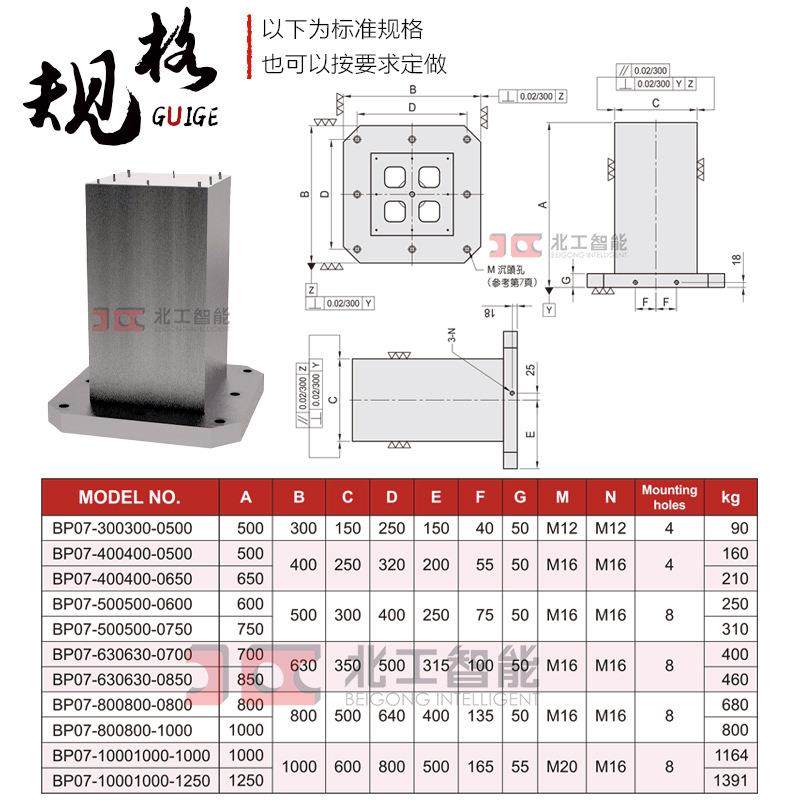 CNC机床夹具工作台 MC基座基板铸铁方箱多孔标准化治具加工中心用,标准件/零部件/工业耗材,夹头/钻套,淘宝优惠券,粉丝福利购,淘宝优惠卷
