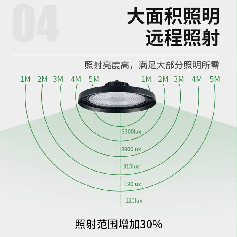 新款跨境微波感应款UFO工矿灯天棚仓库车间厂房照明150Wled飞碟